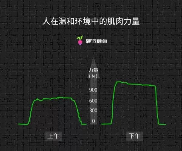 健身的最佳時(shí)間是什么時(shí)候？